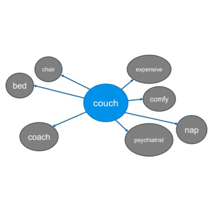 system-data-structure/title/text()